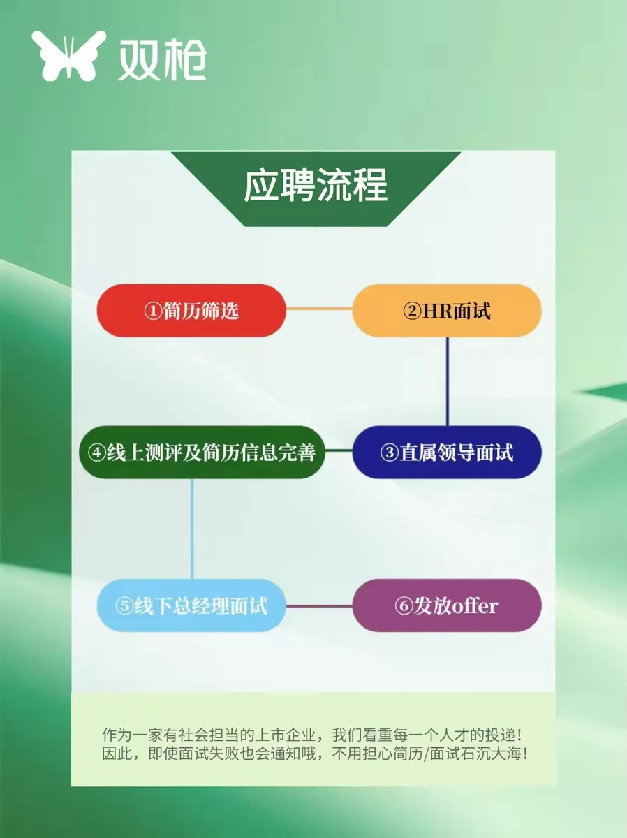 A股上市企业 双枪科技股份有限公司春招启动