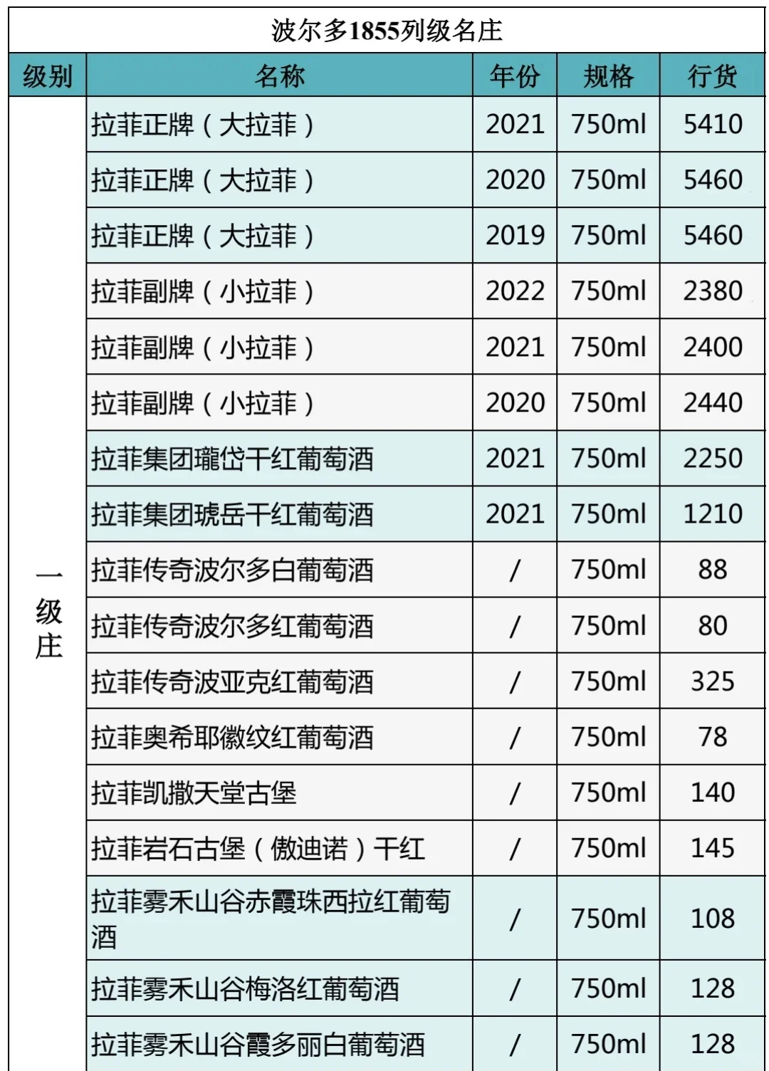 25年4月7日今日名庄酒价