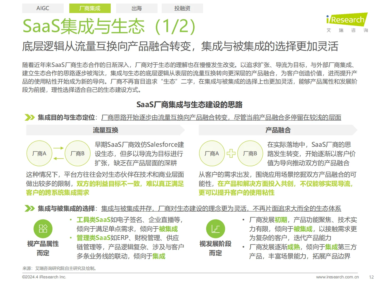 2024年中国企业级SaaS行业研究报告❗️