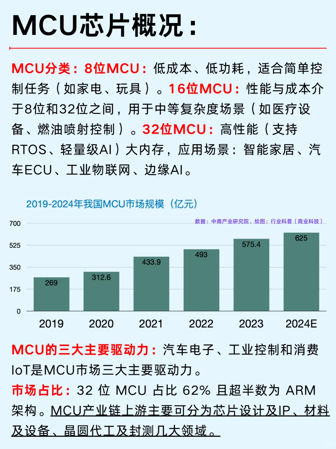 一篇吃透：半导体行业10大国产替代