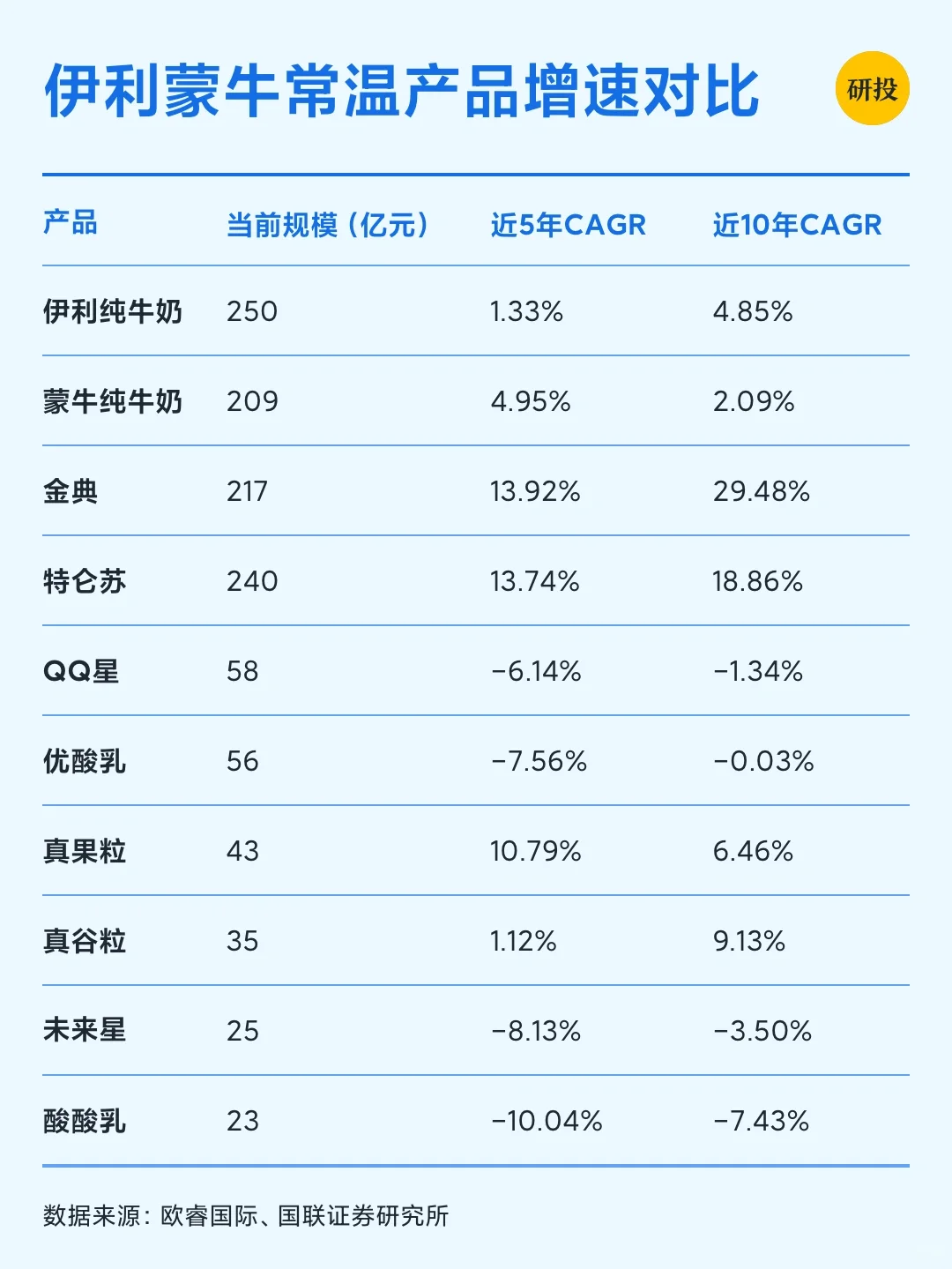 每天研究一家上市公司——伊利股份（续）