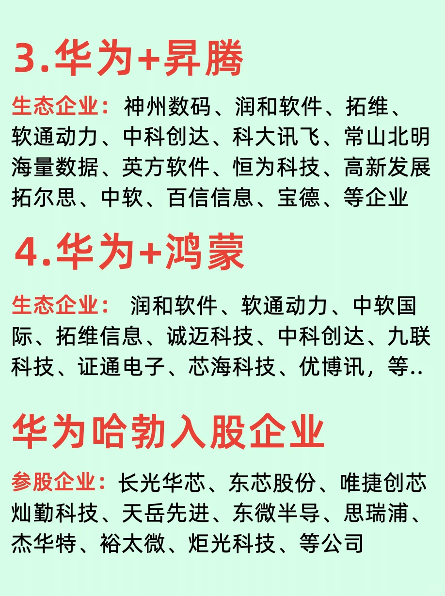 华为六大生态链及相关上市企业