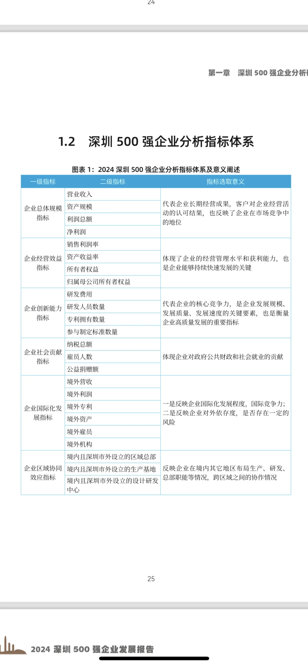 深圳500强报告新鲜出炉，你的企业上榜了吗？