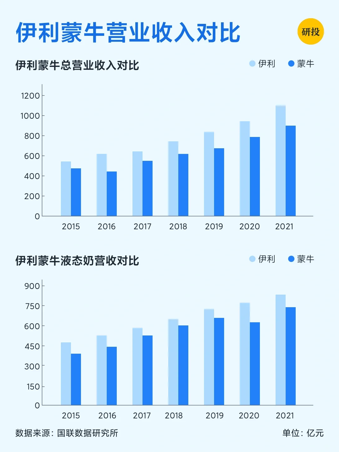 每天研究一家上市公司——伊利股份（续）