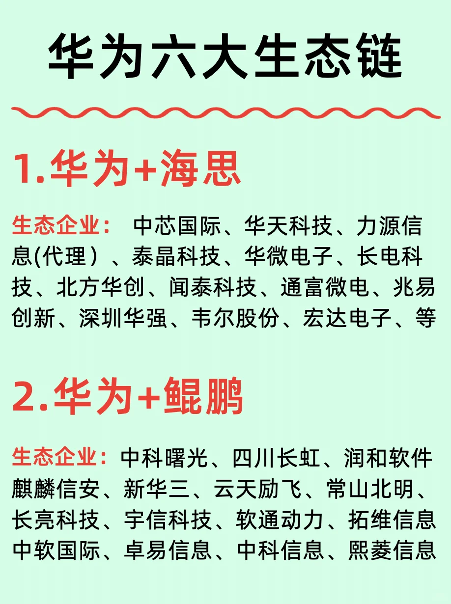 华为六大生态链及相关上市企业