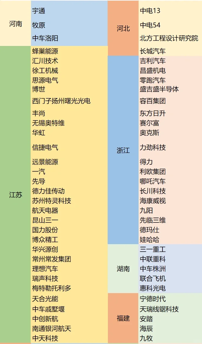 机械优秀企业汇总