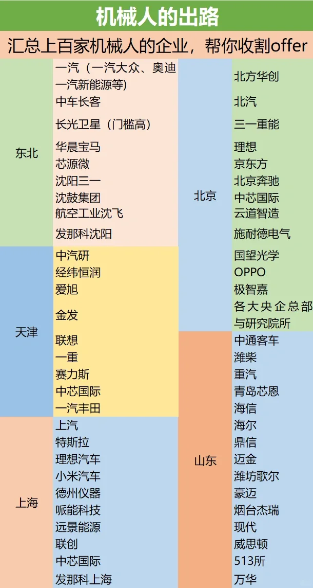 机械优秀企业汇总