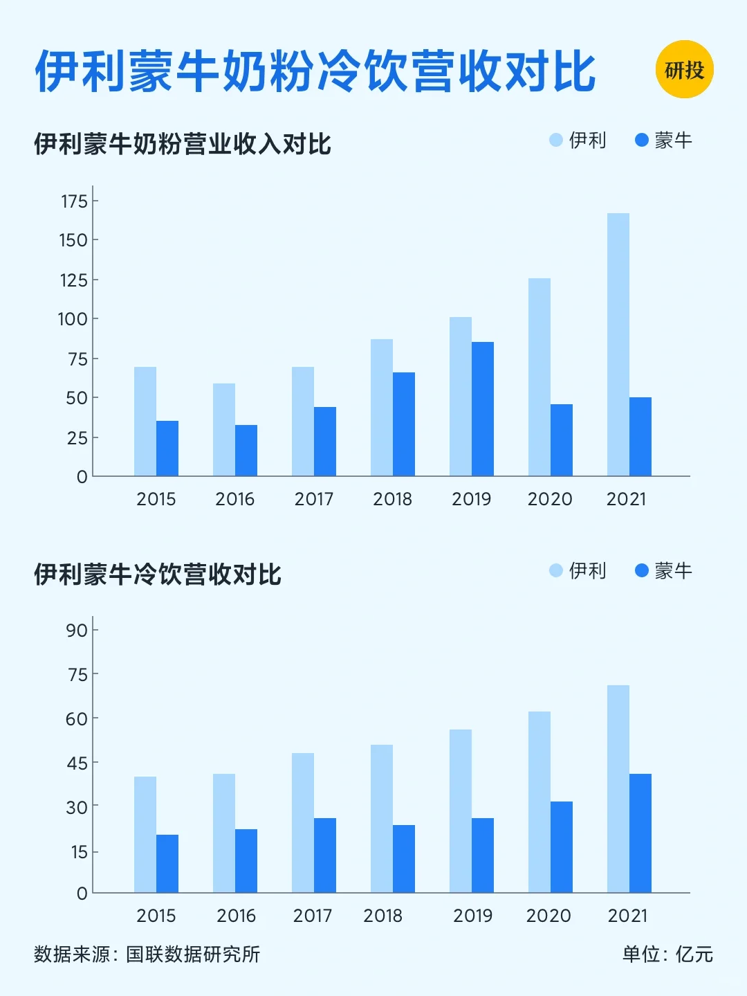 每天研究一家上市公司——伊利股份（续）