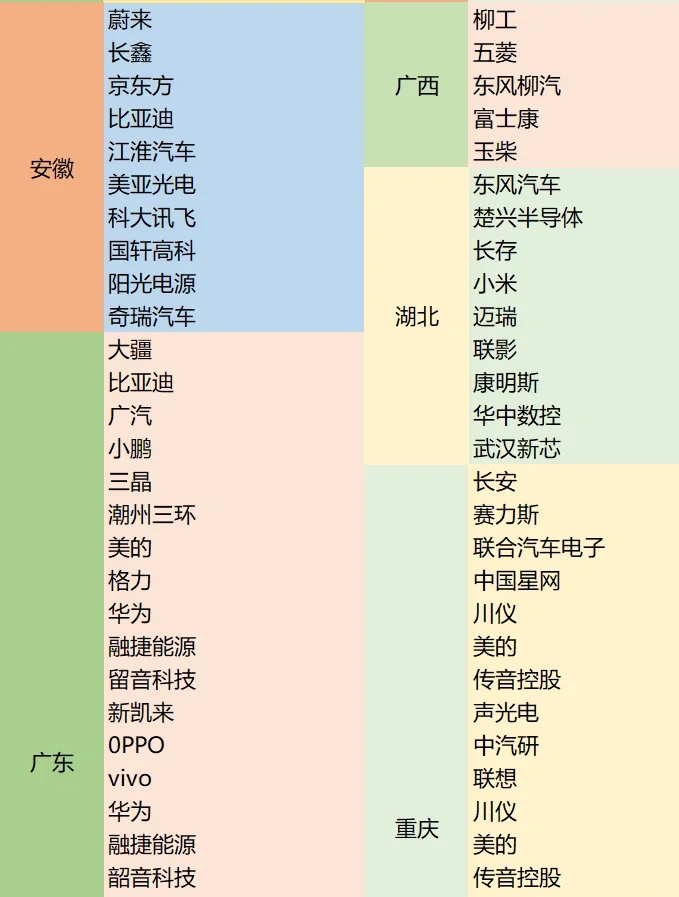 机械优秀企业汇总