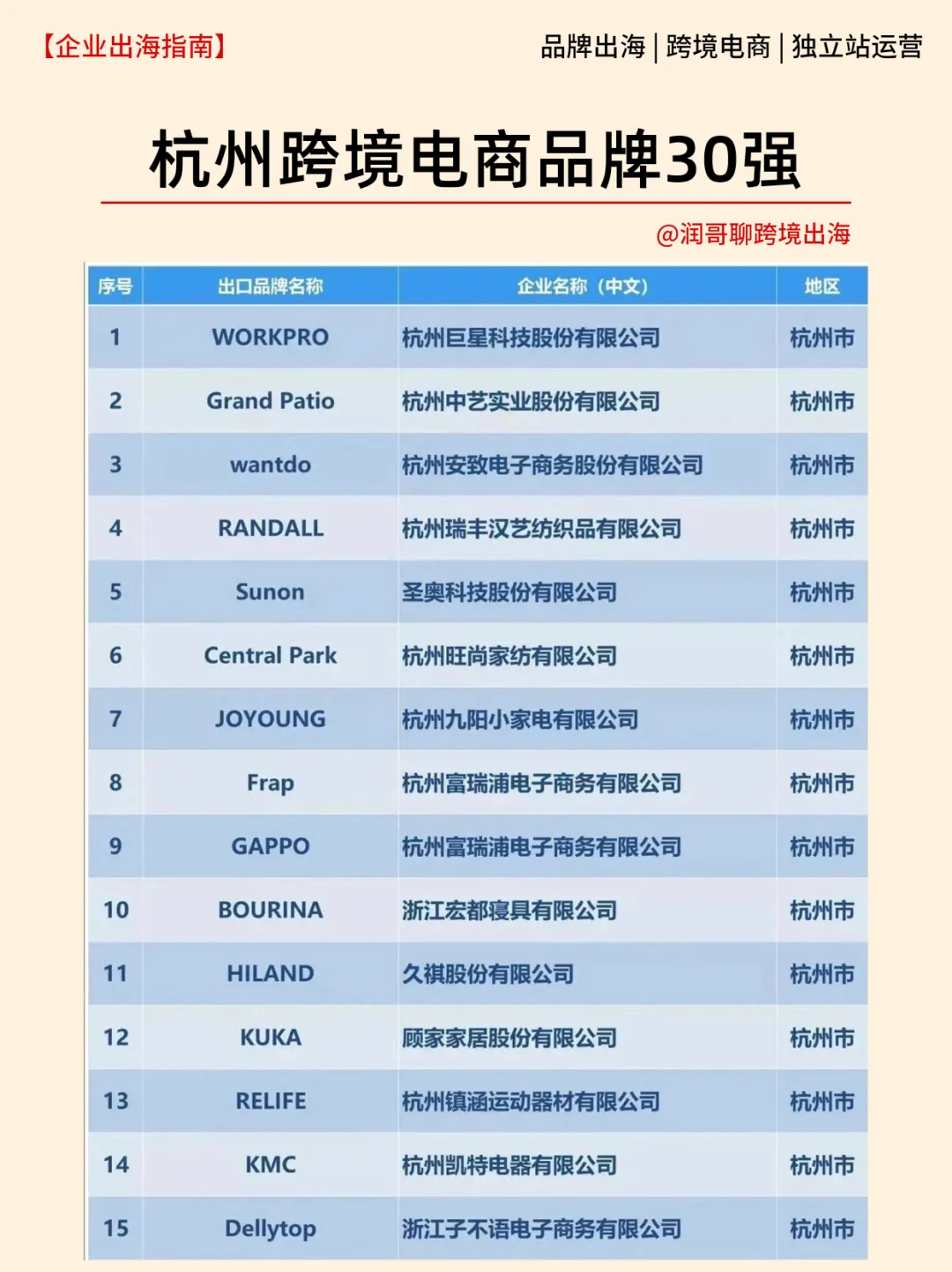 杭州跨境电商品牌企业30强