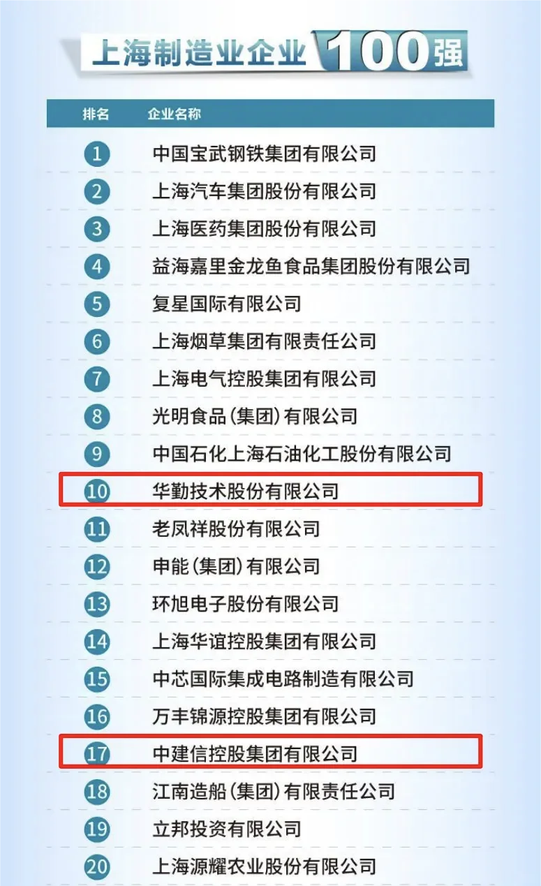 上海制造业企业100强