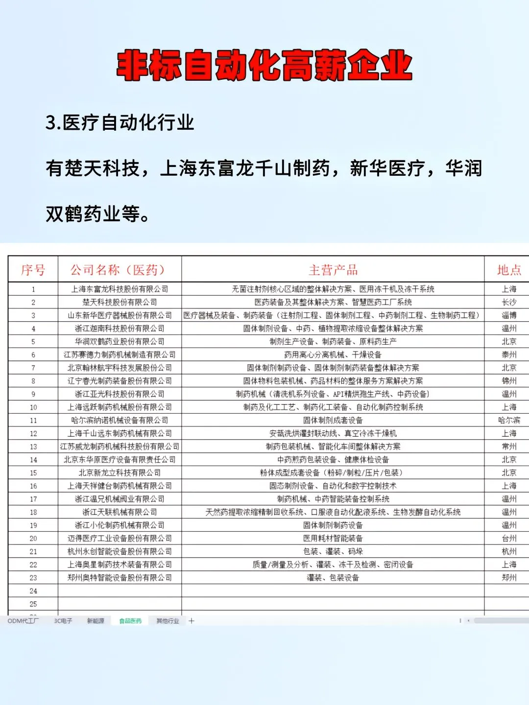 非标自动化行业高新企业，有没有你想去的？