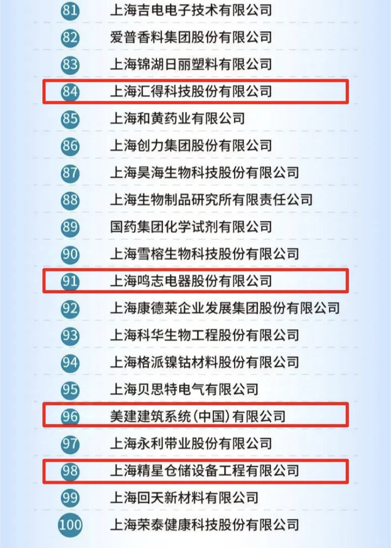 上海制造业企业100强