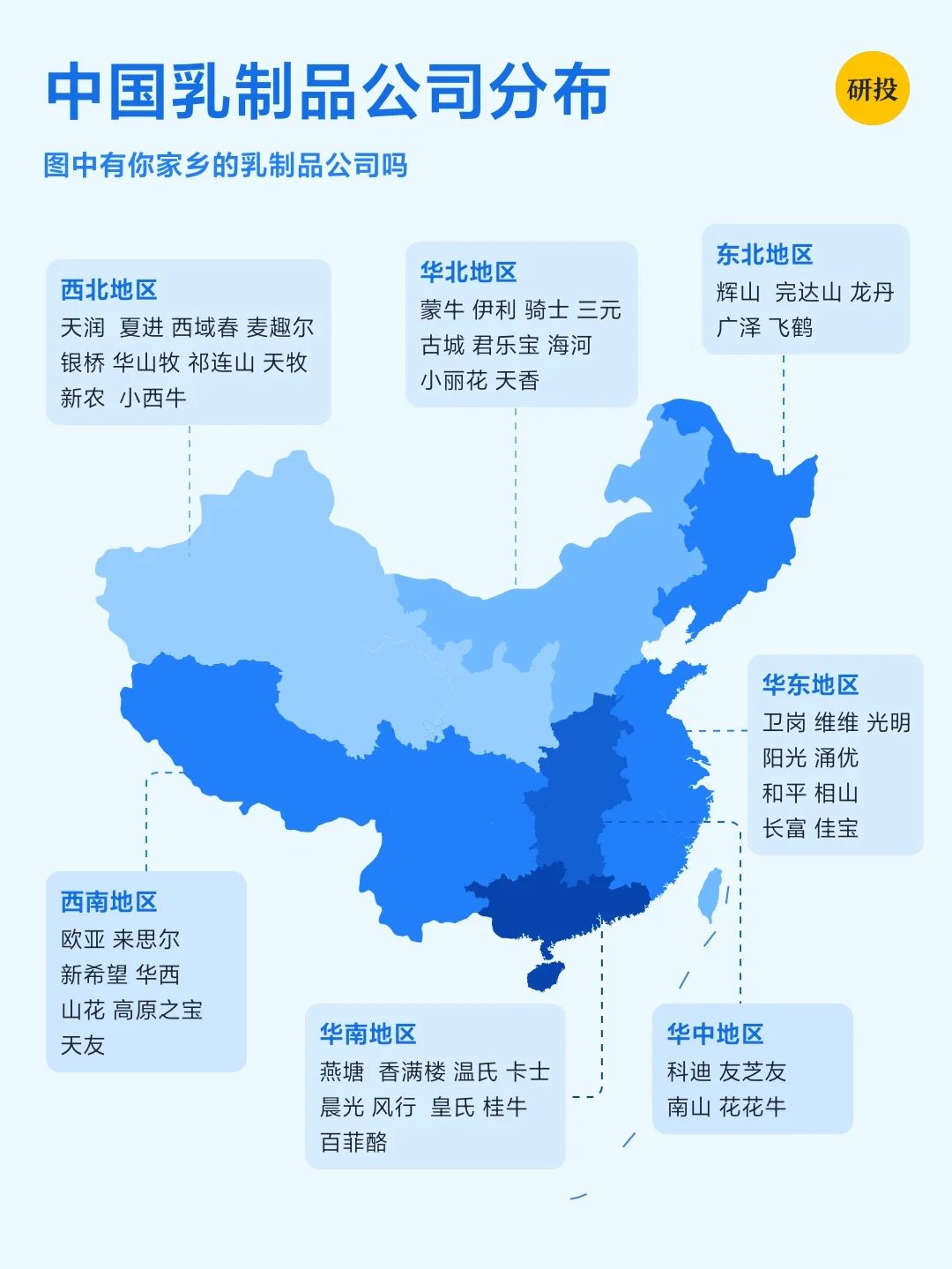 每天研究一家上市公司——伊利股份（续）