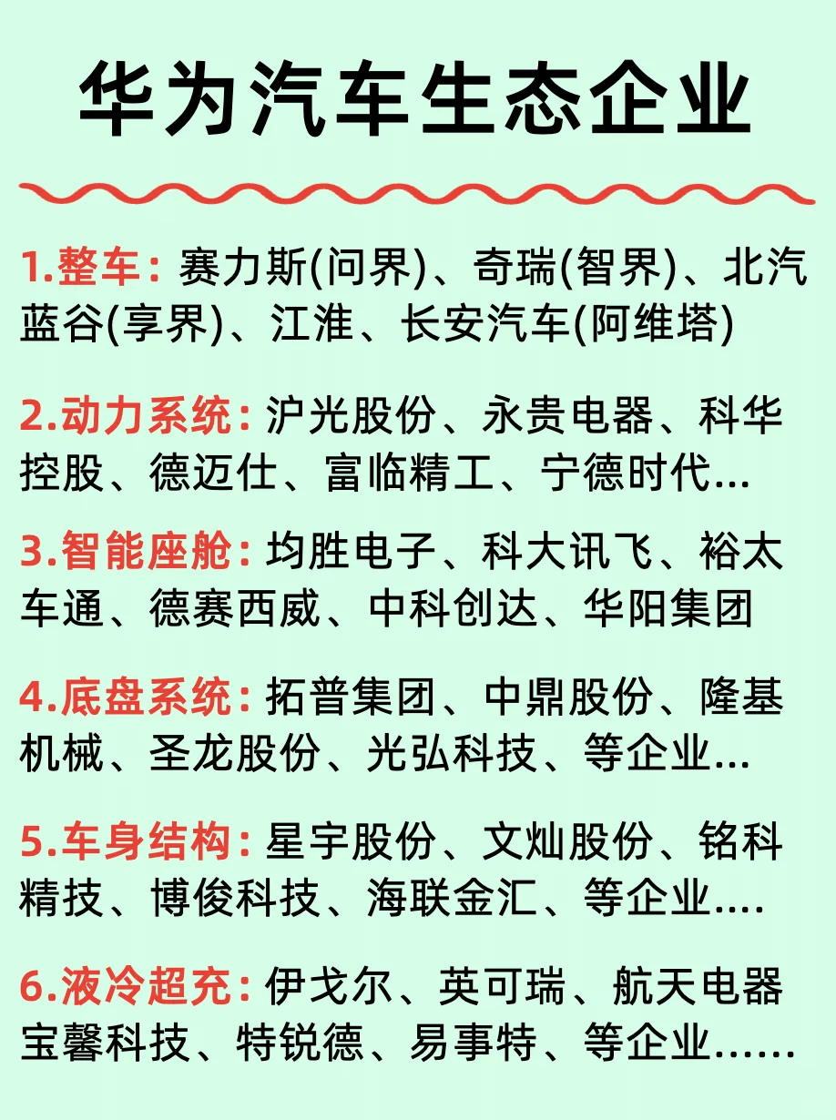 华为六大生态链及相关上市企业