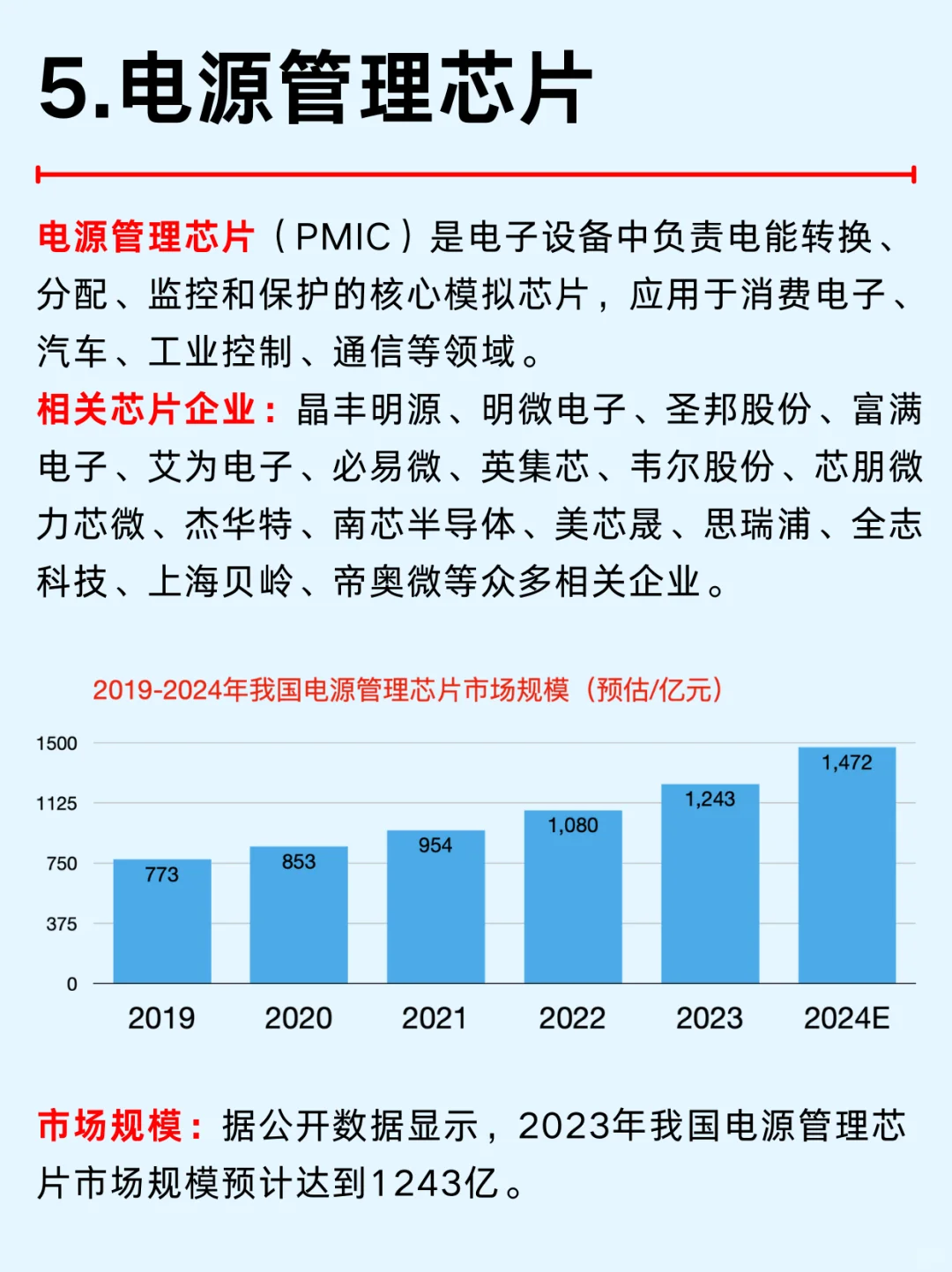 一篇吃透：半导体行业10大国产替代