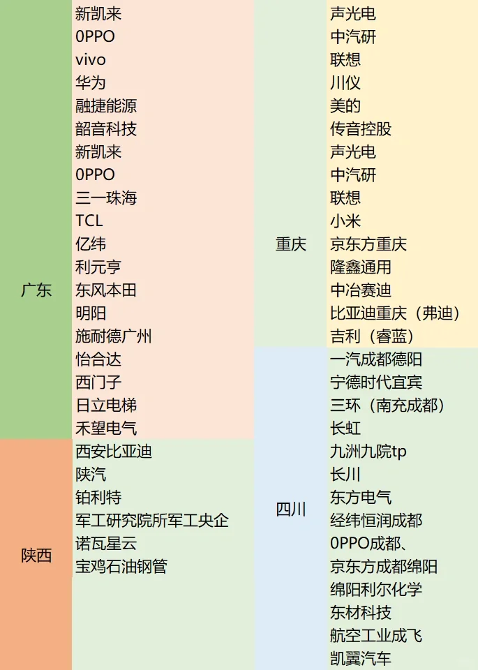 机械优秀企业汇总