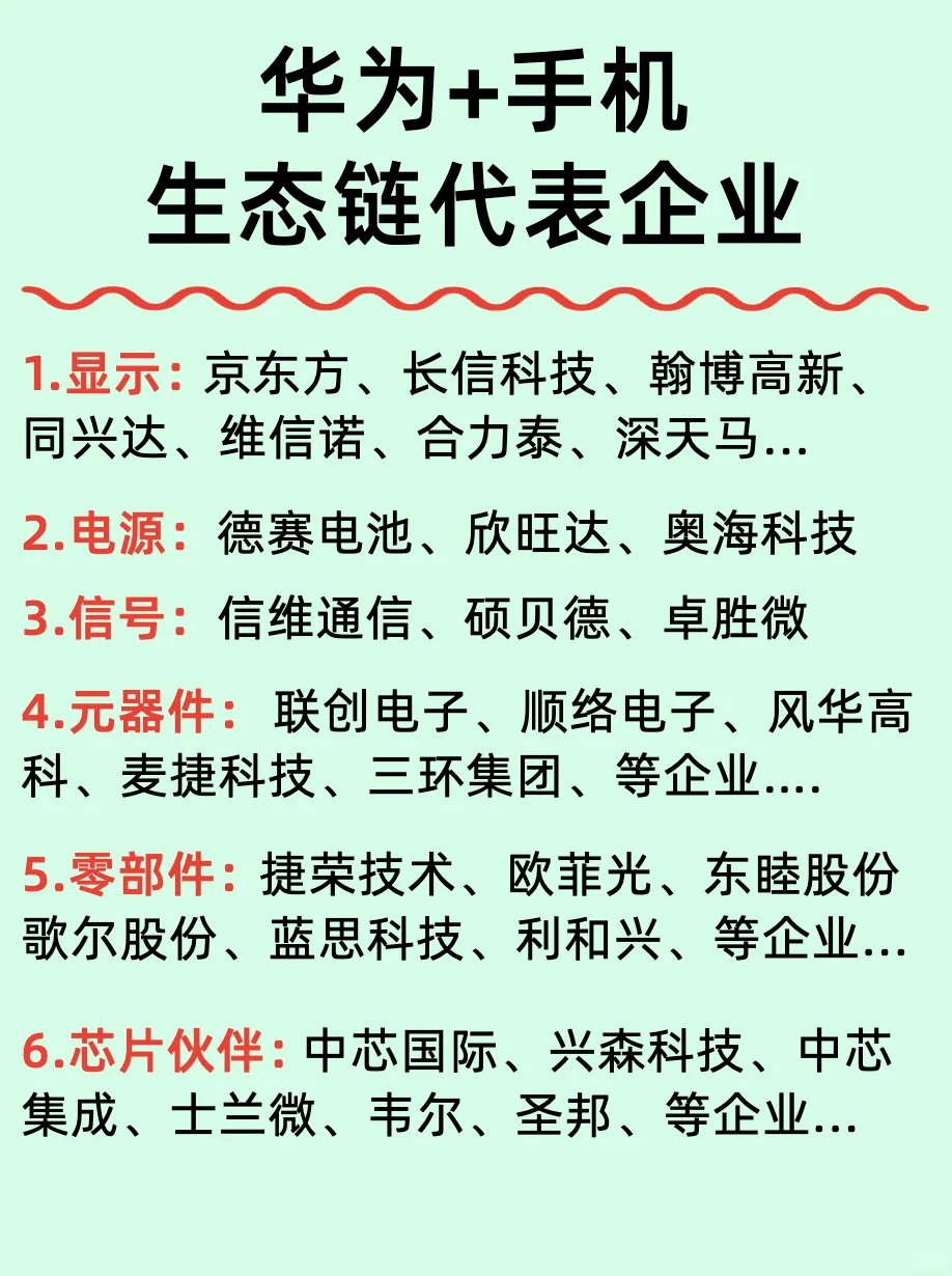 华为六大生态链及相关上市企业