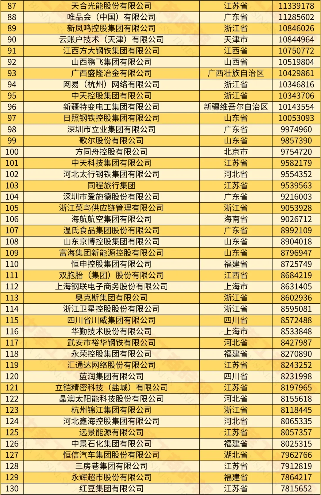 原来这才是中国十大民营企业