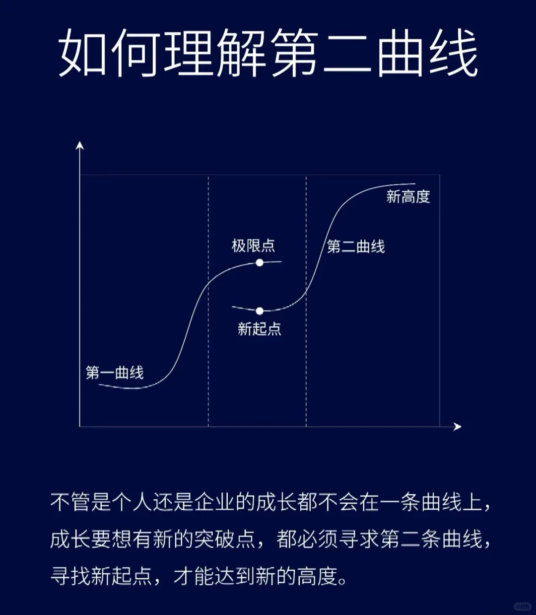 建筑行业真的没救么