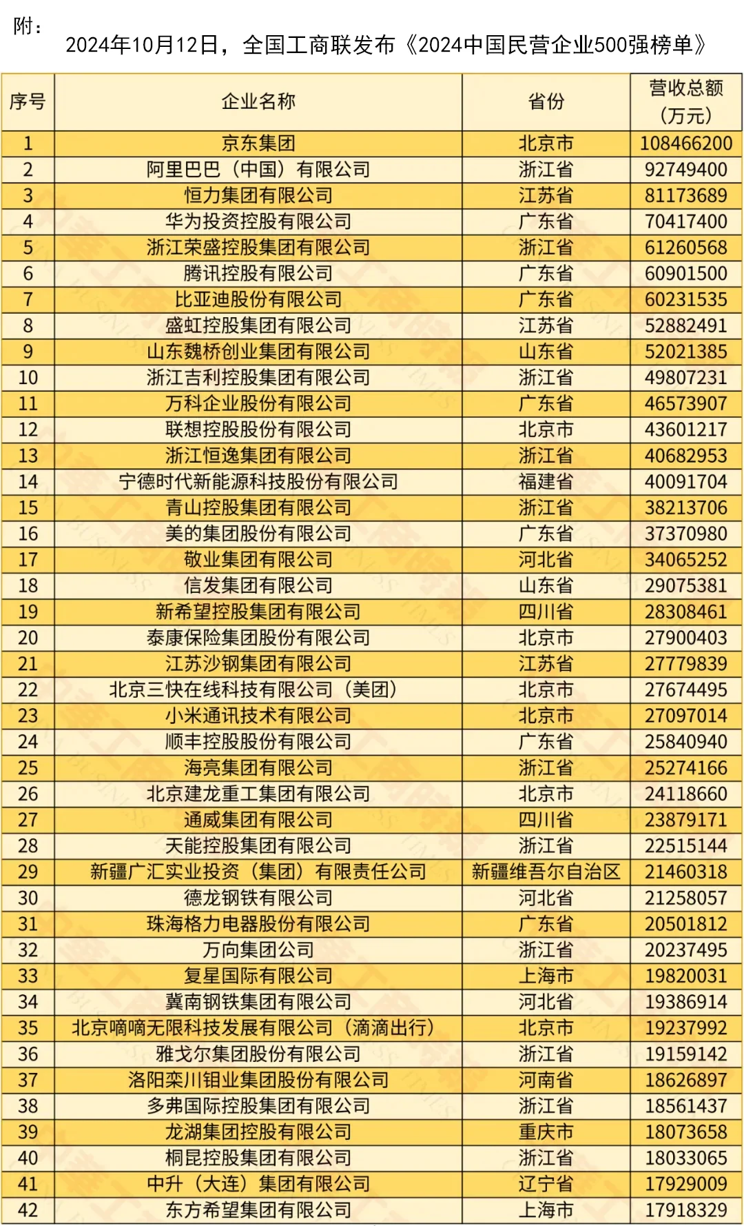 原来这才是中国十大民营企业