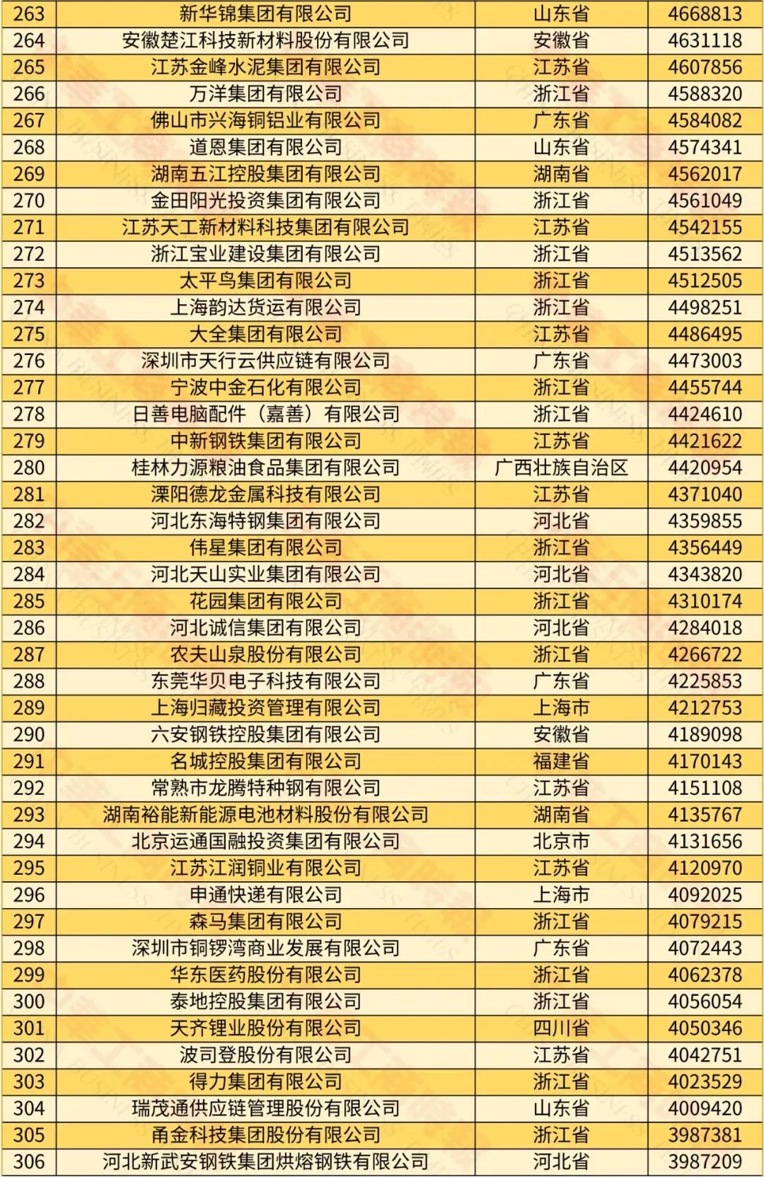 原来这才是中国十大民营企业