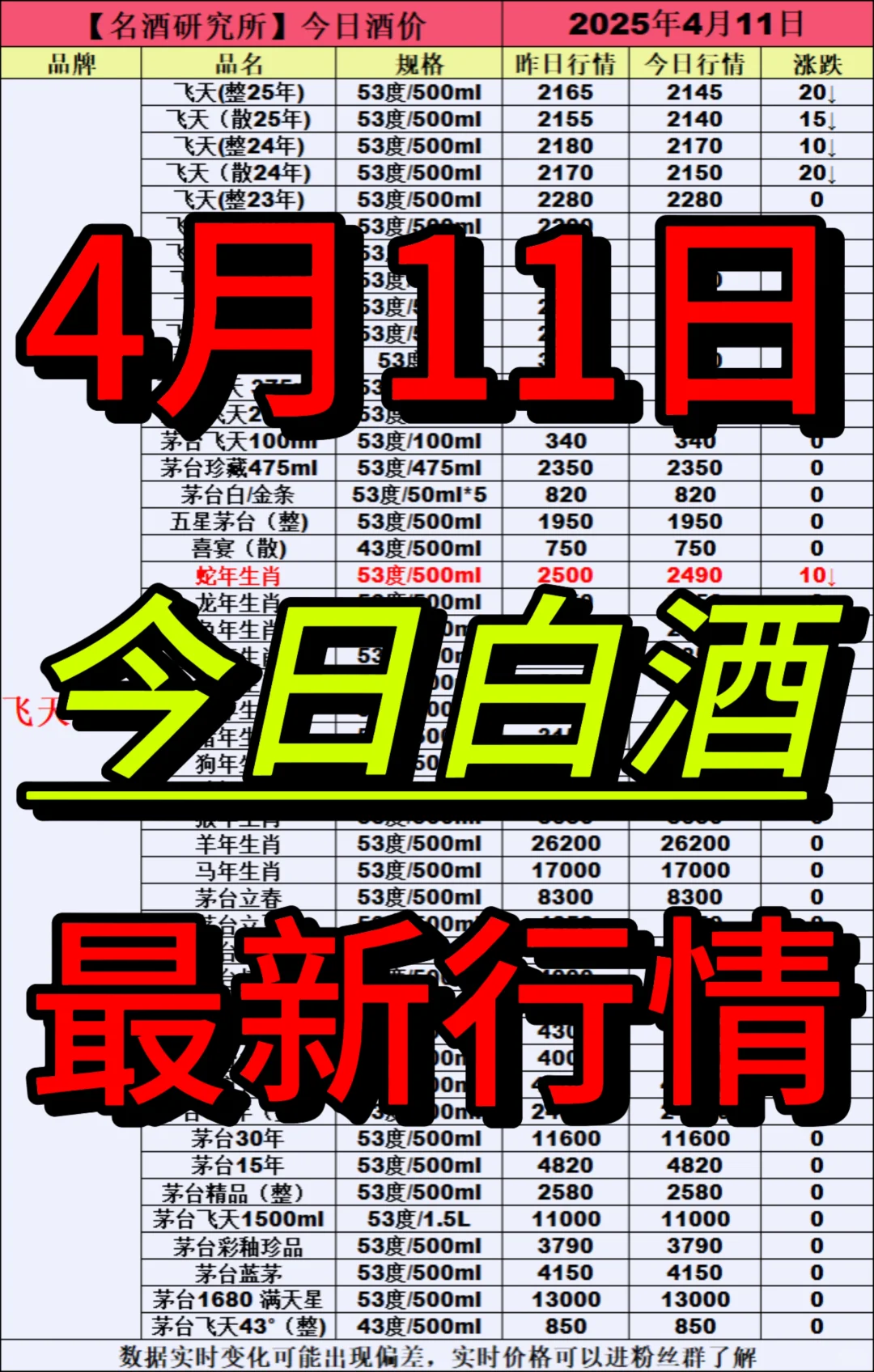 ❤4月11日今日白酒行情最新动态❤