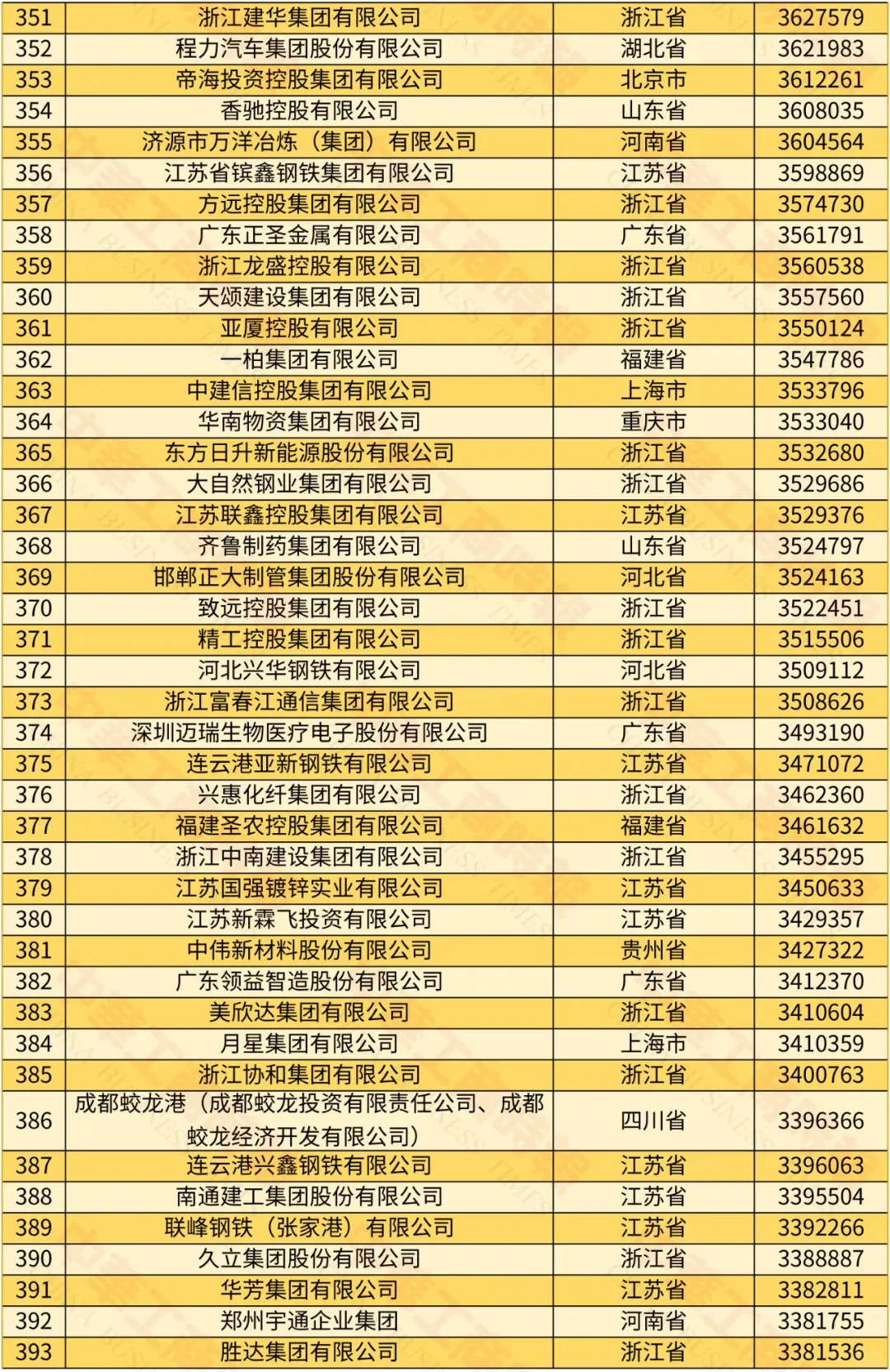 原来这才是中国十大民营企业