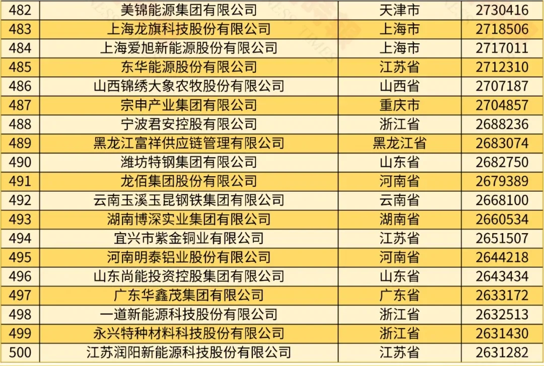 原来这才是中国十大民营企业