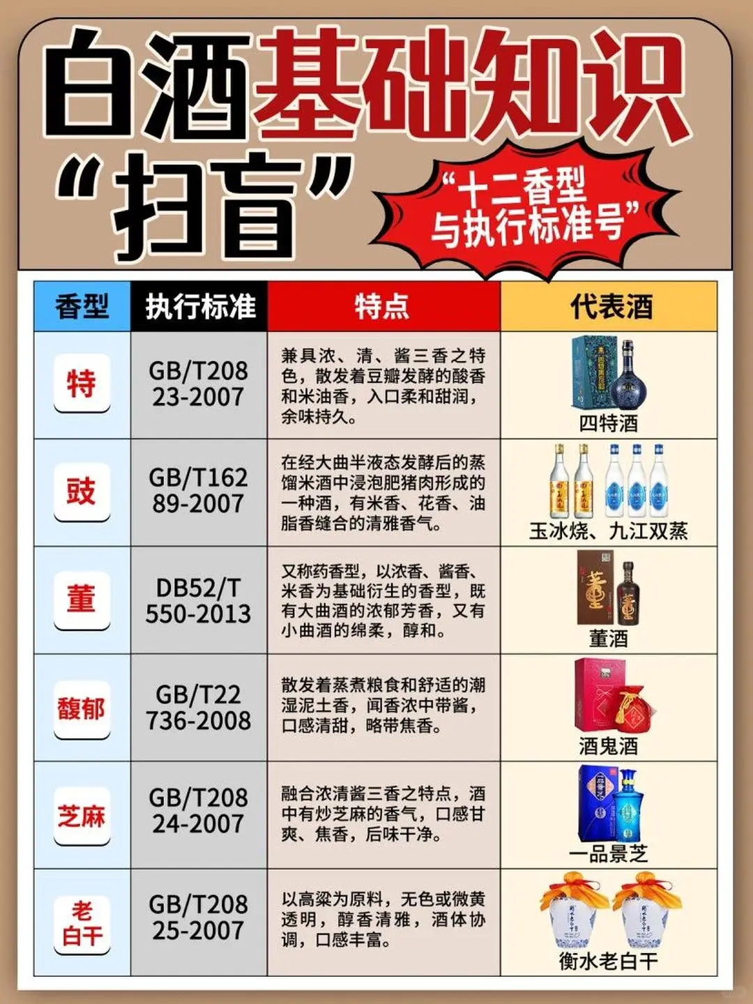 白酒基础知识，小白一定要看哦！