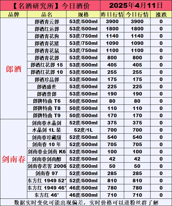 ❤4月11日今日白酒行情最新动态❤