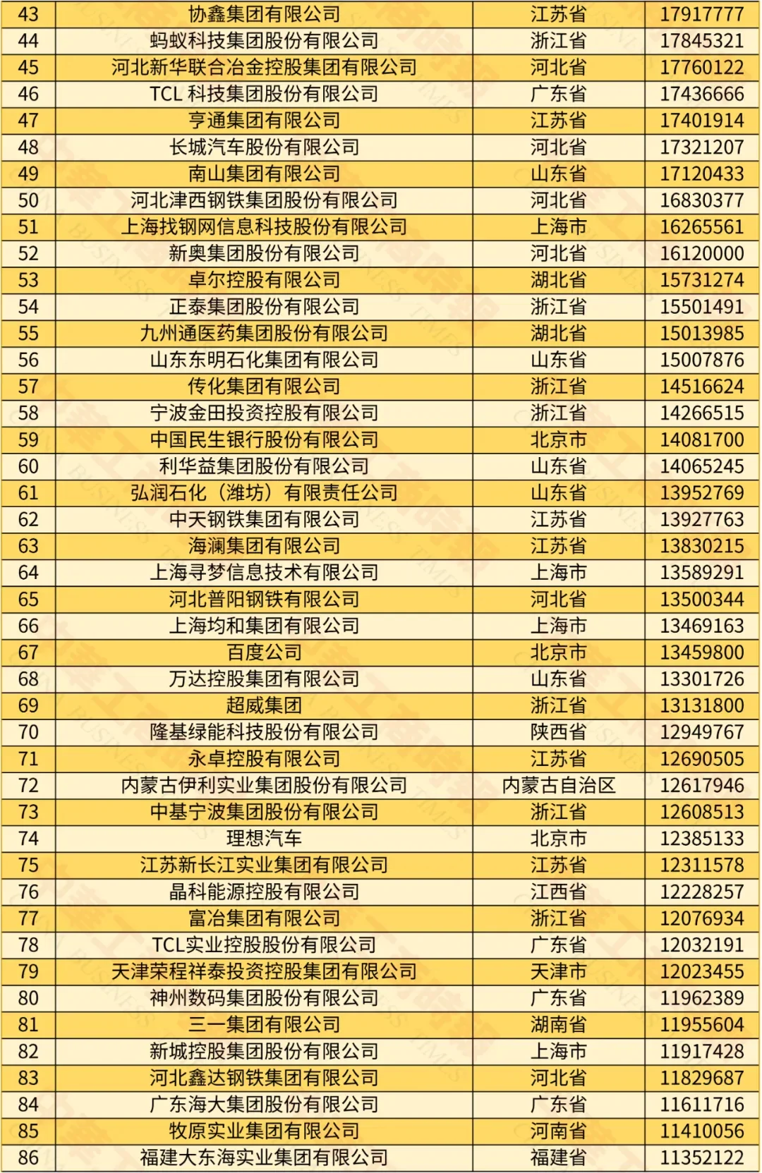 原来这才是中国十大民营企业