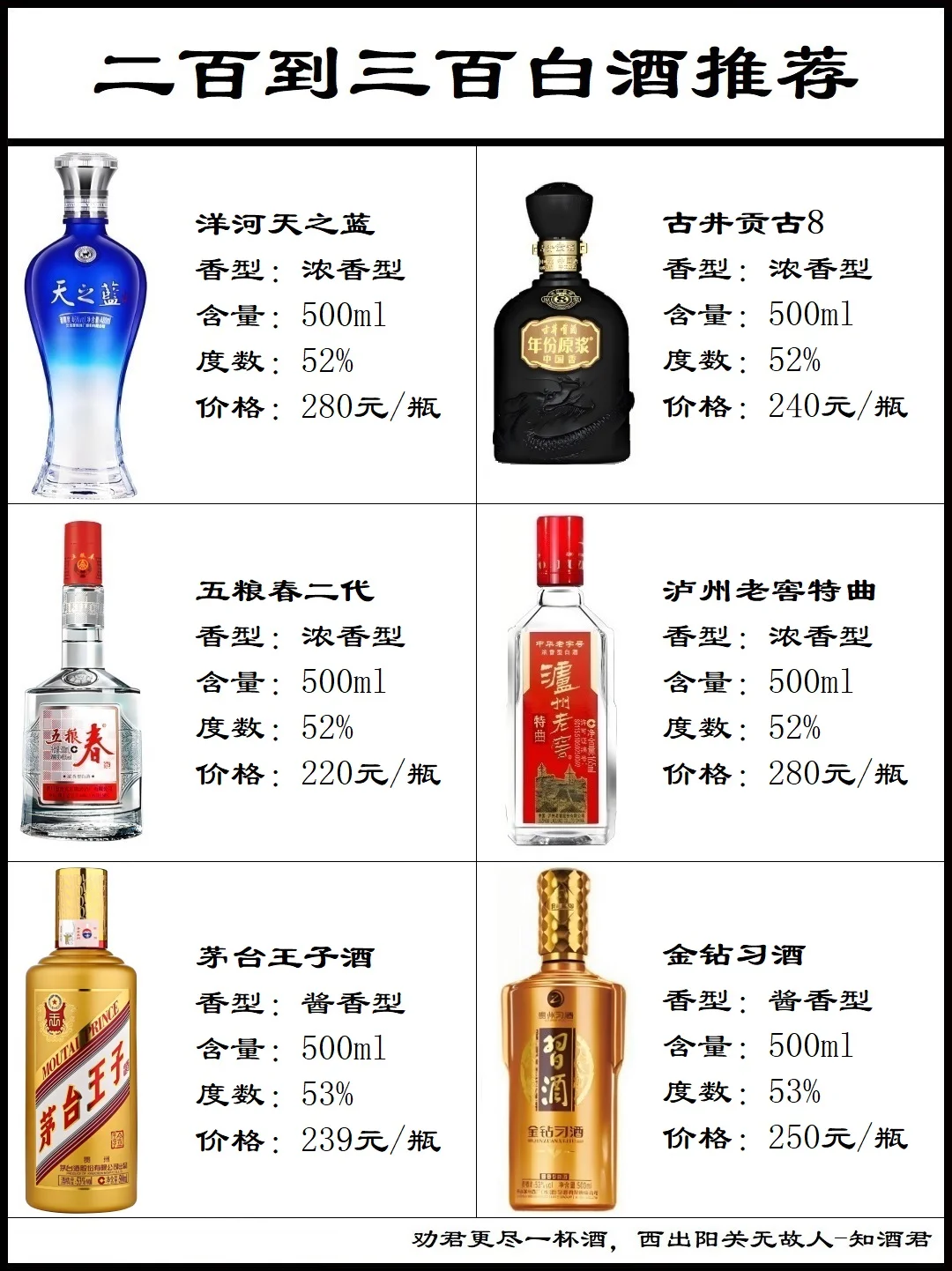 二百元到三百元白酒推荐