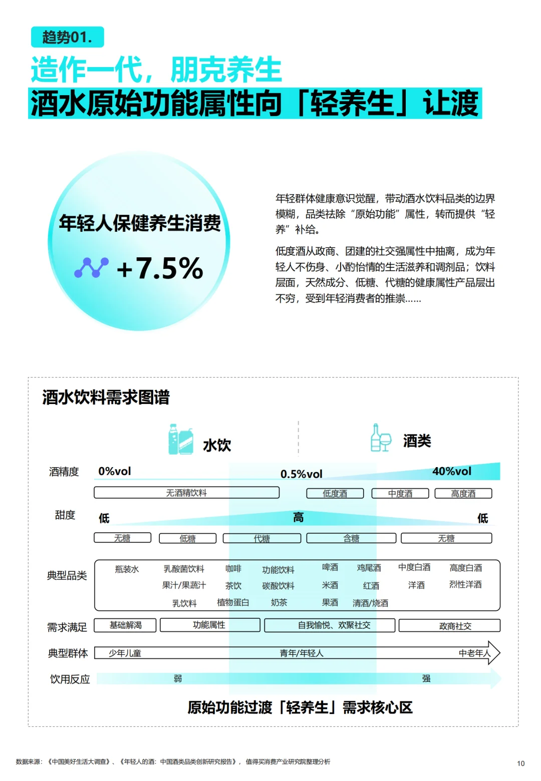2025年轻人喝酒真相| 三大核心趋势