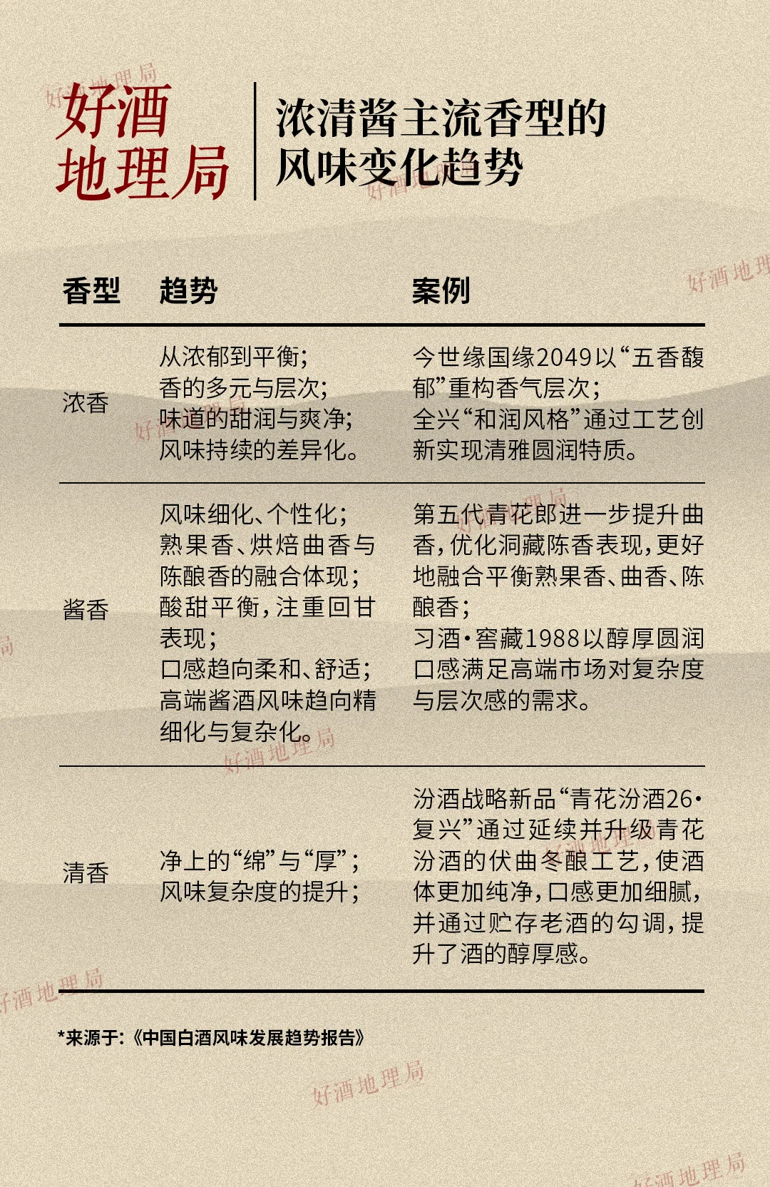 白酒控必看！浓清酱白酒风味趋势大揭秘✨