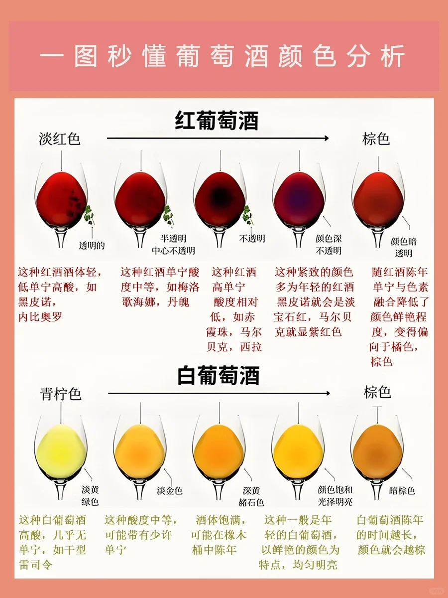 一图秒看懂葡萄酒颜色的多样性