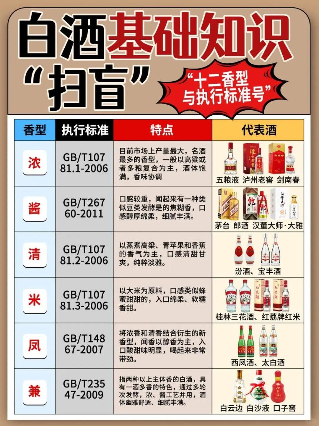 白酒基础知识，小白一定要看哦！