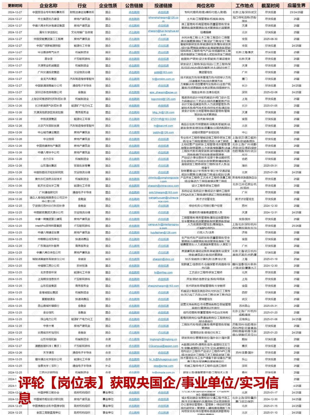 4.7央国企春招更新~