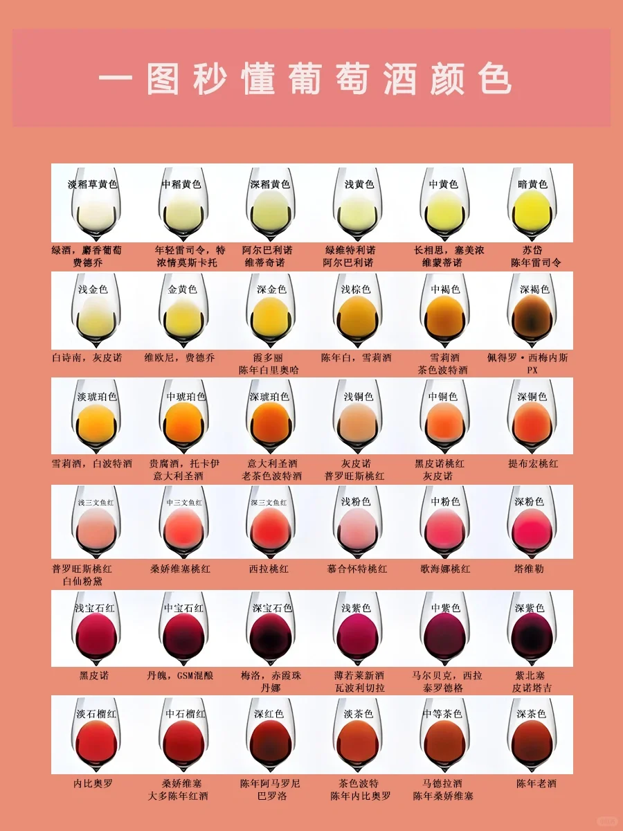 一图秒看懂葡萄酒颜色的多样性