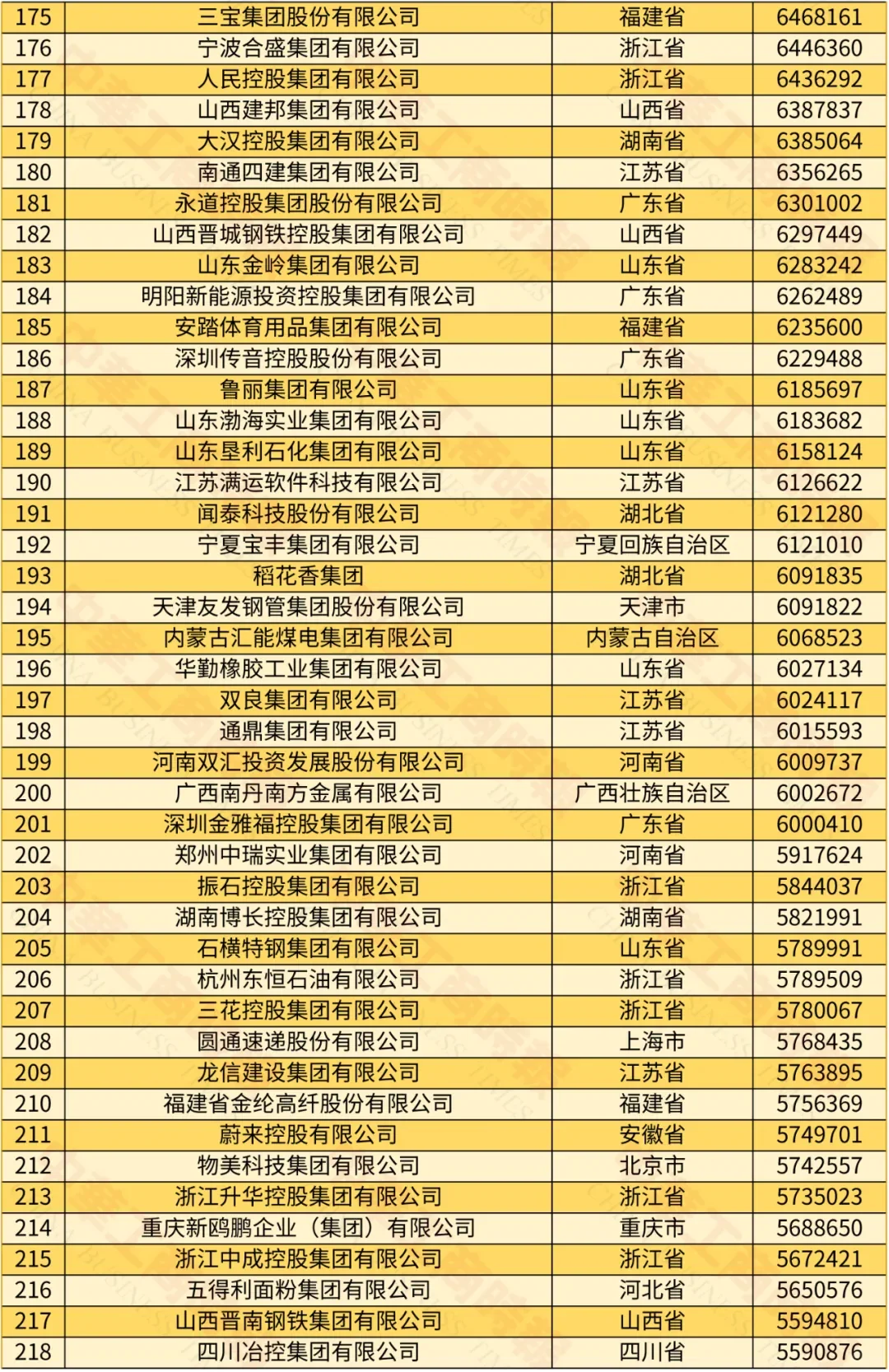 原来这才是中国十大民营企业