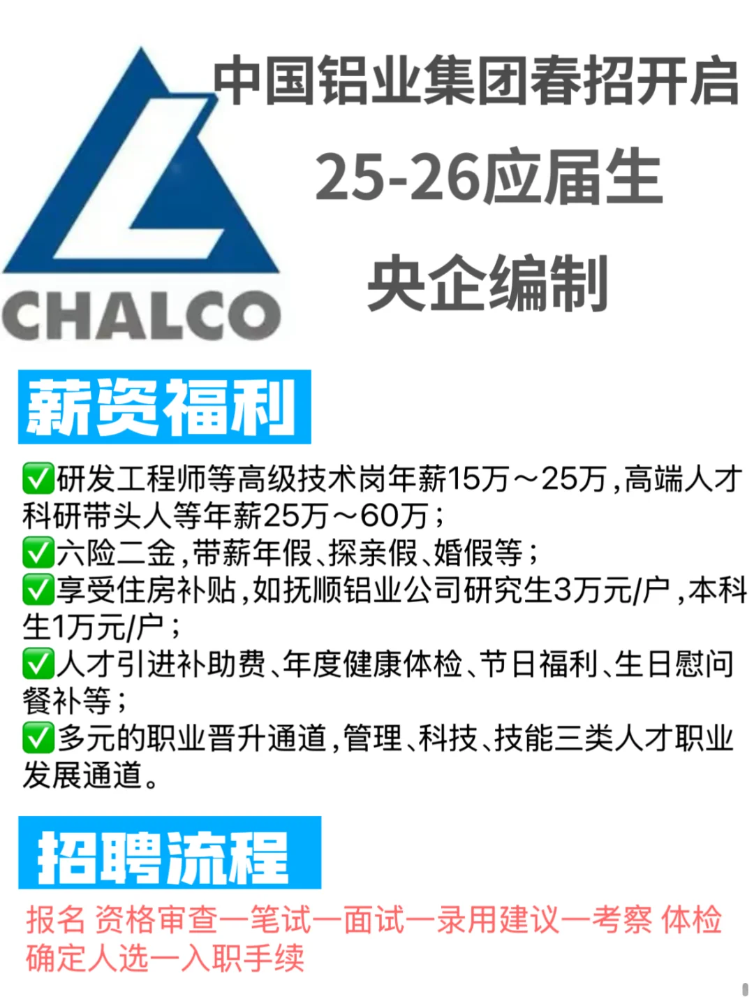 中国铝业集团央国企春招开启?