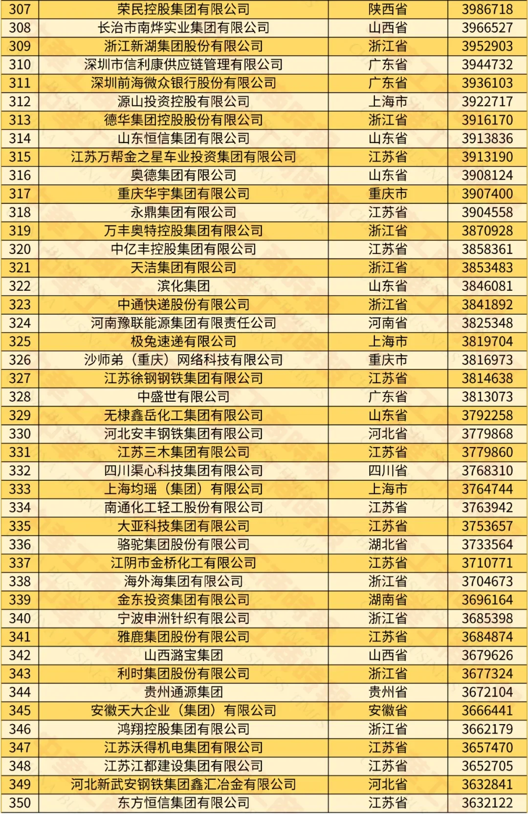 原来这才是中国十大民营企业