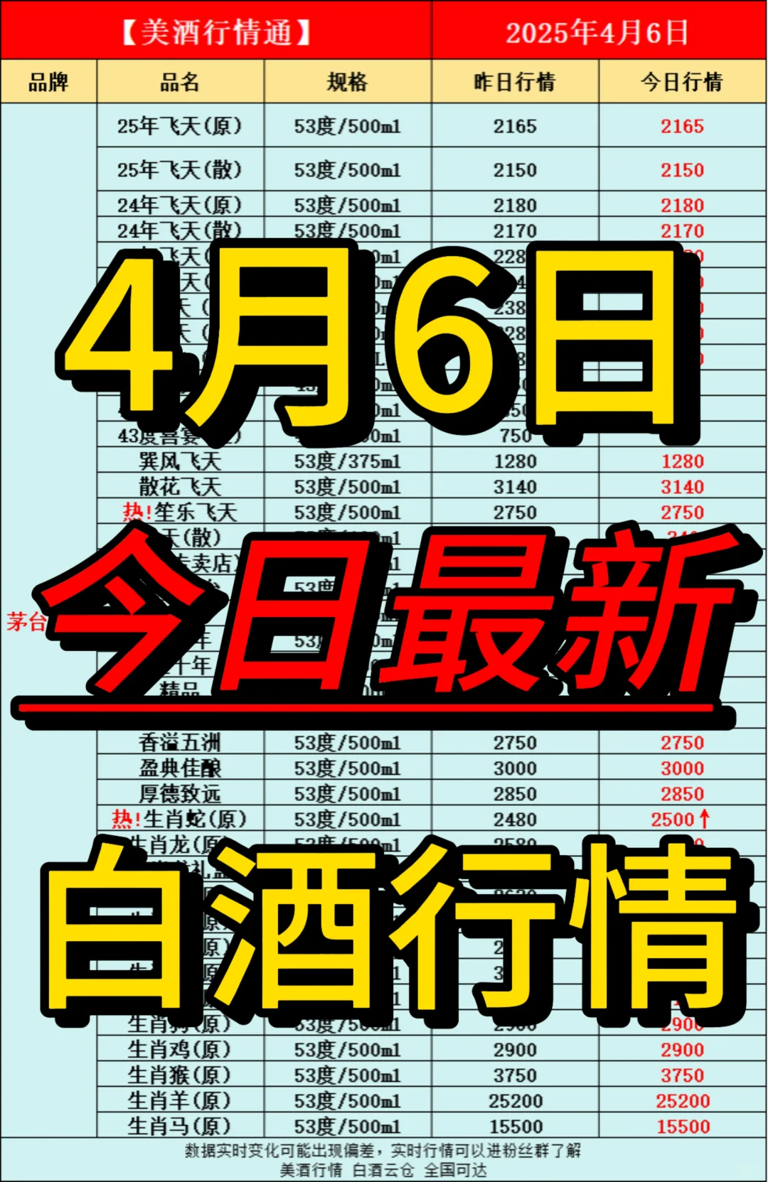 4月6日今日最新白酒行情速递✅