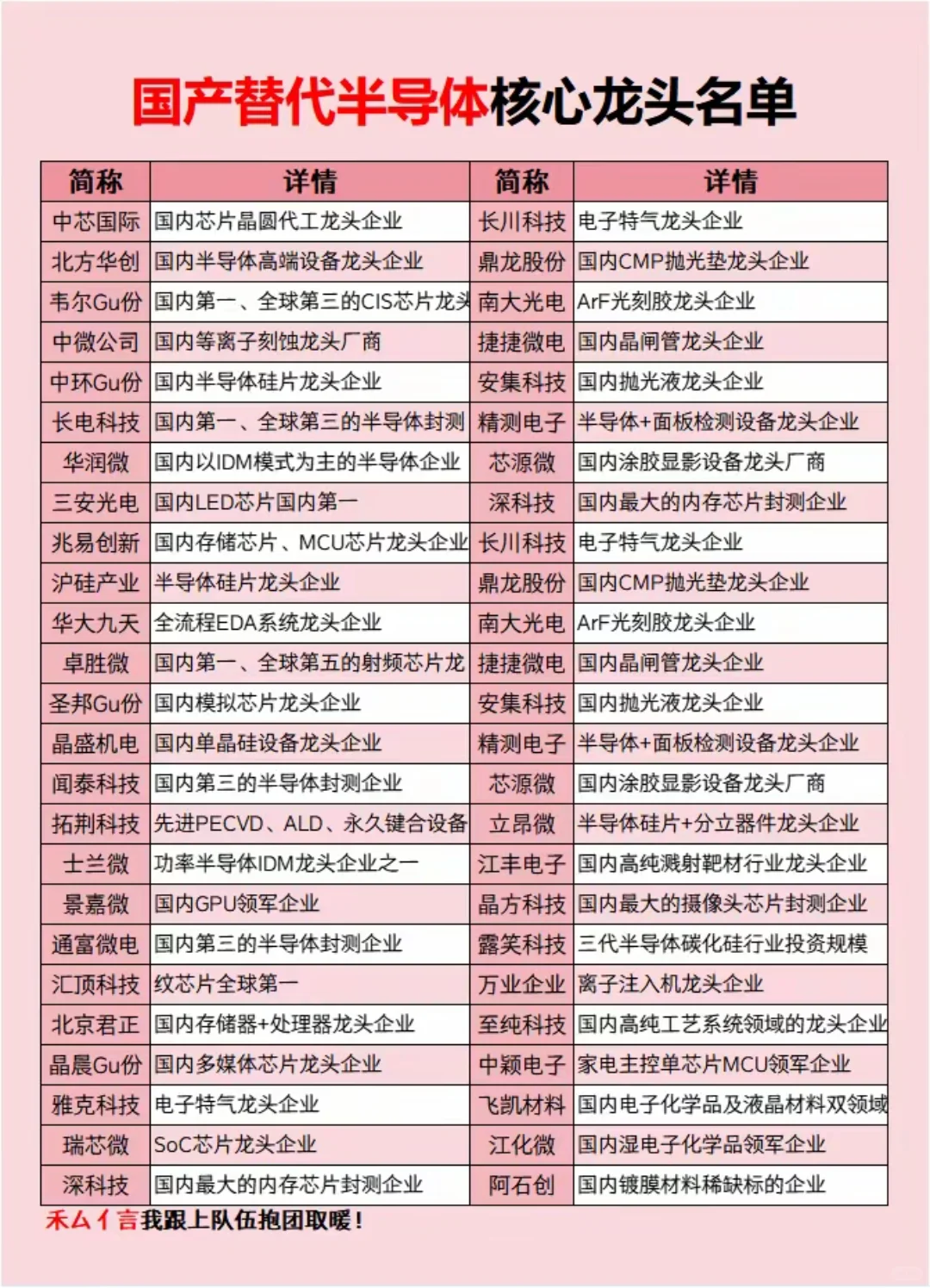 国产替代龙头概念股
