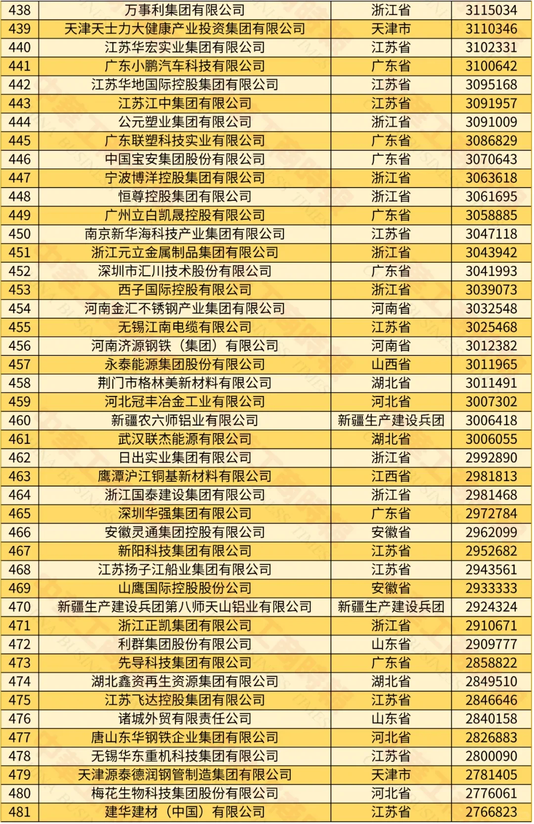 原来这才是中国十大民营企业