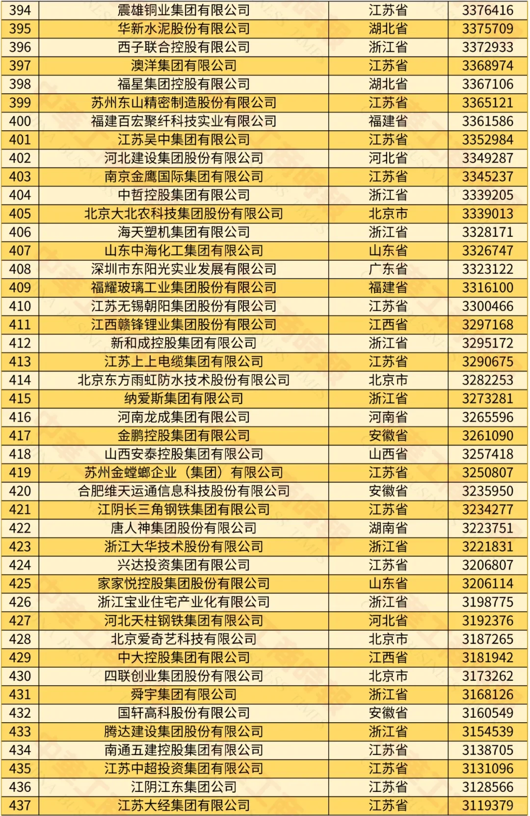 原来这才是中国十大民营企业