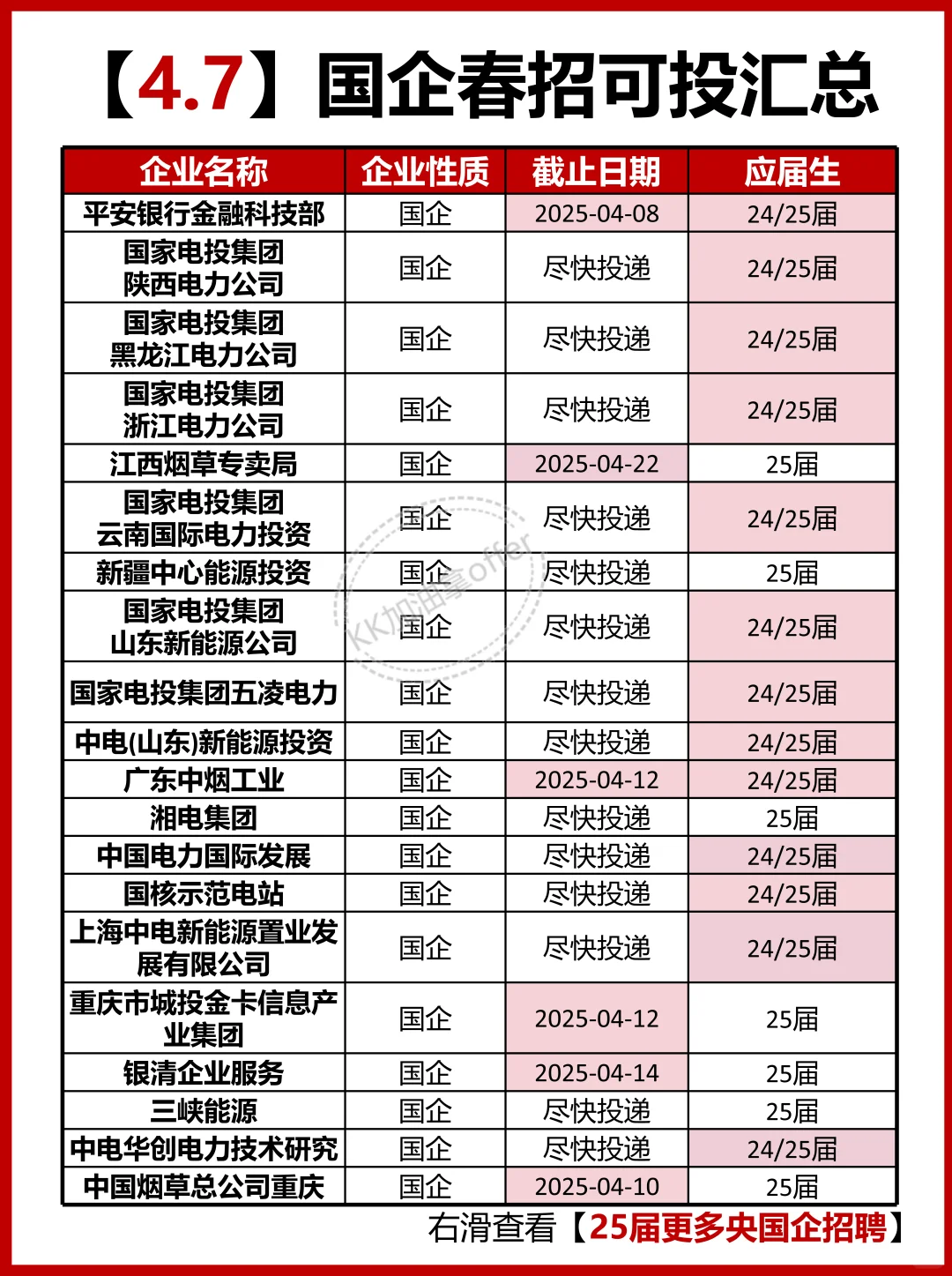 4.7央国企春招更新~