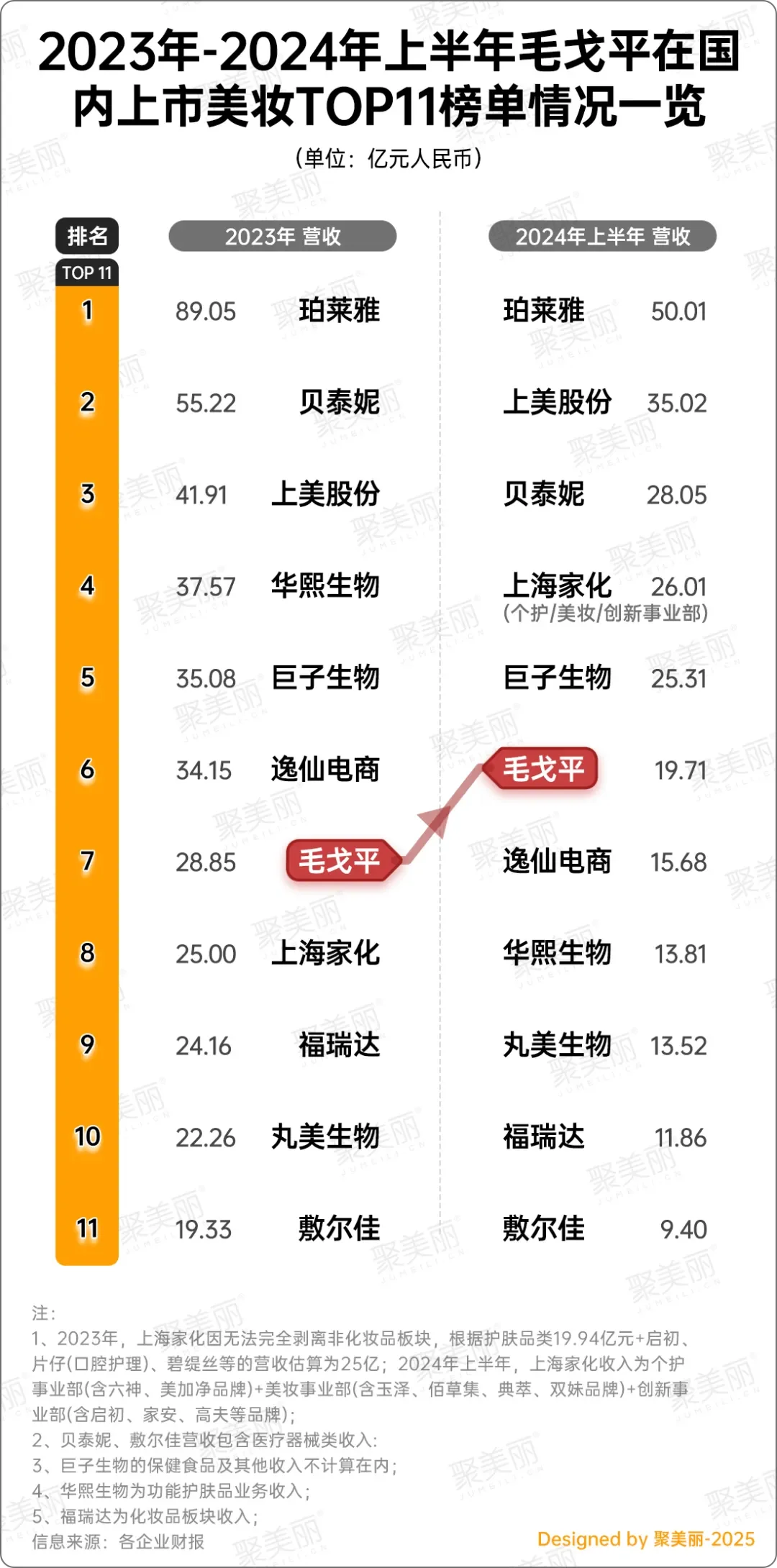中国十大民营公司2023财报