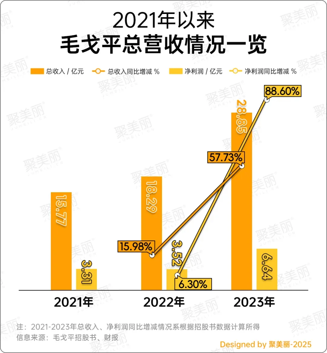 中国十大民营公司2023财报