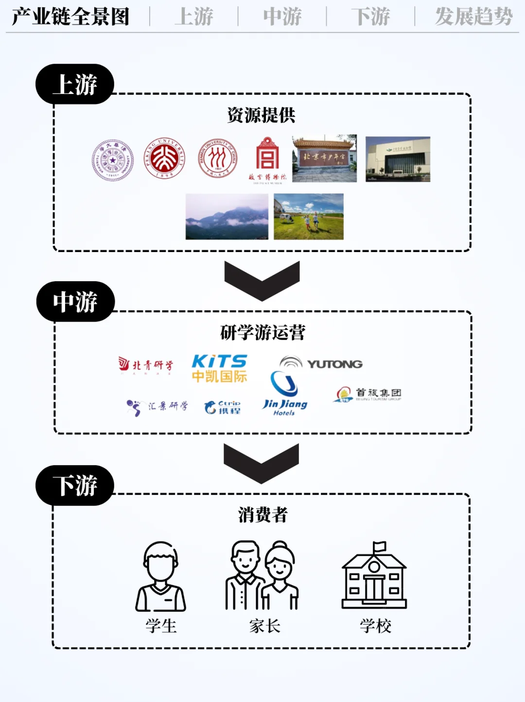 ❗️每天吃透一条产业链｜研学游?️